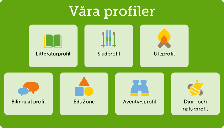 Översikt Profiler Med Ikoner